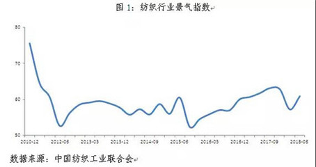 上半年“穩(wěn)”中蓄力，下半年“變”中求進(jìn) 中紡聯(lián)深度解析年度行業(yè)態(tài)勢，聚焦化妝品零售新局